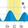 Jacobs Wharf tide chart for Tuesday, December 6, 2022