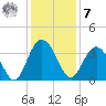 Jacobs Wharf tide chart for Wednesday, December 7, 2022