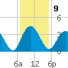 Jacobs Wharf tide chart for Friday, December 9, 2022