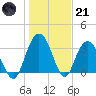 Jacobs Wharf tide chart for Saturday, January 21, 2023