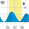 Jacobs Wharf tide chart for Friday, January 6, 2023