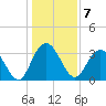Jacobs Wharf tide chart for Saturday, January 7, 2023
