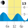 Jacobs Wharf tide chart for Monday, February 13, 2023
