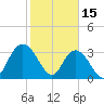 Jacobs Wharf tide chart for Wednesday, February 15, 2023