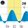 Jacobs Wharf tide chart for Monday, February 20, 2023