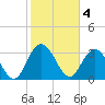 Jacobs Wharf tide chart for Saturday, February 4, 2023