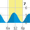 Jacobs Wharf tide chart for Tuesday, February 7, 2023