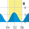 Jacobs Wharf tide chart for Wednesday, February 8, 2023