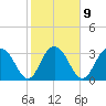 Jacobs Wharf tide chart for Thursday, February 9, 2023