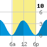 Jacobs Wharf tide chart for Friday, March 10, 2023