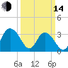 Jacobs Wharf tide chart for Tuesday, March 14, 2023