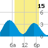 Jacobs Wharf tide chart for Wednesday, March 15, 2023