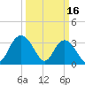 Jacobs Wharf tide chart for Thursday, March 16, 2023