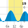 Jacobs Wharf tide chart for Sunday, March 19, 2023