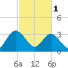 Jacobs Wharf tide chart for Wednesday, March 1, 2023