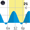 Jacobs Wharf tide chart for Tuesday, March 21, 2023