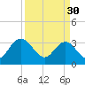 Jacobs Wharf tide chart for Thursday, March 30, 2023
