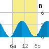 Jacobs Wharf tide chart for Wednesday, March 8, 2023
