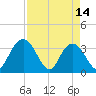 Jacobs Wharf tide chart for Friday, April 14, 2023