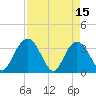 Jacobs Wharf tide chart for Saturday, April 15, 2023