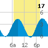 Jacobs Wharf tide chart for Monday, April 17, 2023