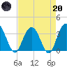 Jacobs Wharf tide chart for Thursday, April 20, 2023