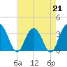 Jacobs Wharf tide chart for Friday, April 21, 2023