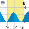 Jacobs Wharf tide chart for Thursday, April 6, 2023