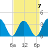 Jacobs Wharf tide chart for Friday, April 7, 2023