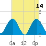 Jacobs Wharf tide chart for Sunday, May 14, 2023