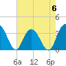 Jacobs Wharf tide chart for Saturday, May 6, 2023