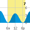 Jacobs Wharf tide chart for Sunday, May 7, 2023
