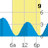 Jacobs Wharf tide chart for Tuesday, May 9, 2023