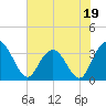 Jacobs Wharf tide chart for Monday, June 19, 2023
