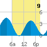 Jacobs Wharf tide chart for Friday, June 9, 2023