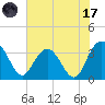 Jacobs Wharf tide chart for Monday, July 17, 2023