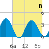 Jacobs Wharf tide chart for Saturday, July 8, 2023