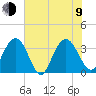 Jacobs Wharf tide chart for Sunday, July 9, 2023