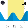 Jacobs Wharf tide chart for Wednesday, August 16, 2023