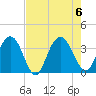 Jacobs Wharf tide chart for Sunday, August 6, 2023