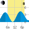 Jacobs Wharf tide chart for Tuesday, August 8, 2023