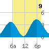 Jacobs Wharf tide chart for Wednesday, August 9, 2023