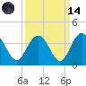 Jacobs Wharf tide chart for Thursday, September 14, 2023
