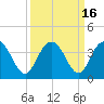 Jacobs Wharf tide chart for Saturday, September 16, 2023