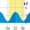 Jacobs Wharf tide chart for Sunday, September 17, 2023