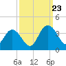 Jacobs Wharf tide chart for Saturday, September 23, 2023