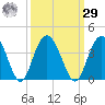 Jacobs Wharf tide chart for Friday, September 29, 2023