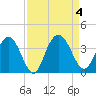 Jacobs Wharf tide chart for Monday, September 4, 2023