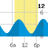 Jacobs Wharf tide chart for Thursday, October 12, 2023