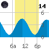 Jacobs Wharf tide chart for Saturday, October 14, 2023